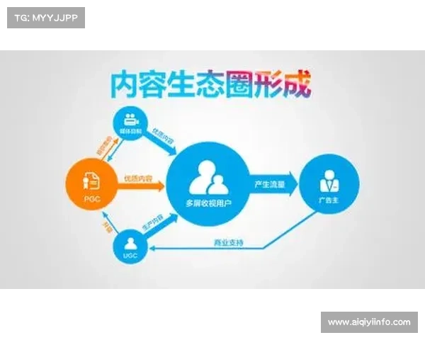 本季度去中心化采集模式开始萌芽 丰富了体育活动统筹体系在UGC内容侧的素材储备